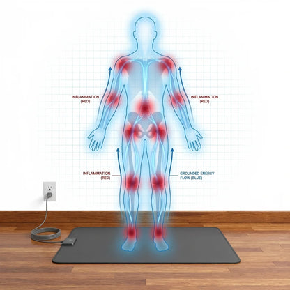 EarthSync™ Grounding Mat